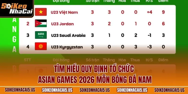 Tìm hiểu quy định tổ chức Asian Games 2026 môn bóng đá nam