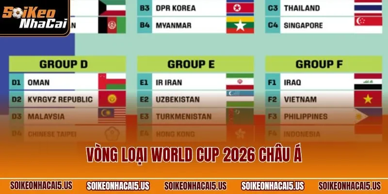 Vòng loại World Cup 2026 châu Á